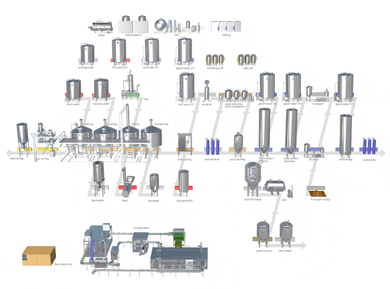 Carbonated Malt Drink Production System