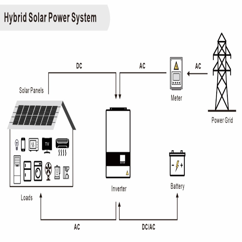 Brewery Engery Supply System- Solar Panel Cells