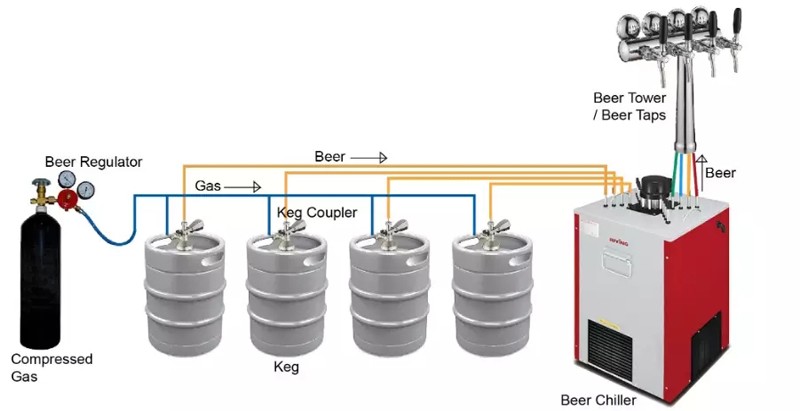 Draught Beer Machine 