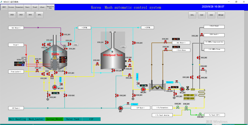 Full automatic brewery control system 