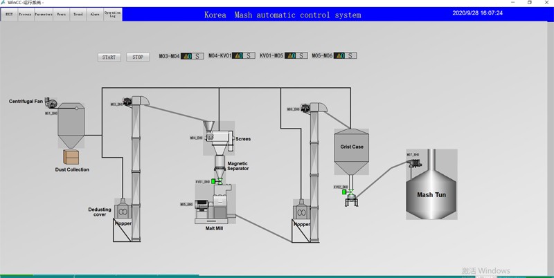 Full automatic brewery control system 