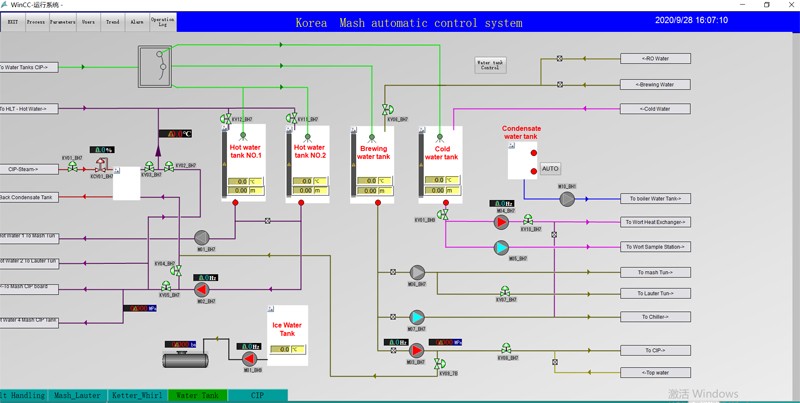 Full automatic brewery control system 